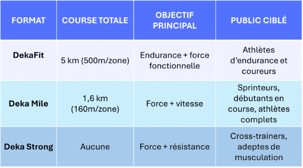 Deka Mile et Deka Strong : choisis ton nouveau défi - ESPRIT ET PHYSIQUE