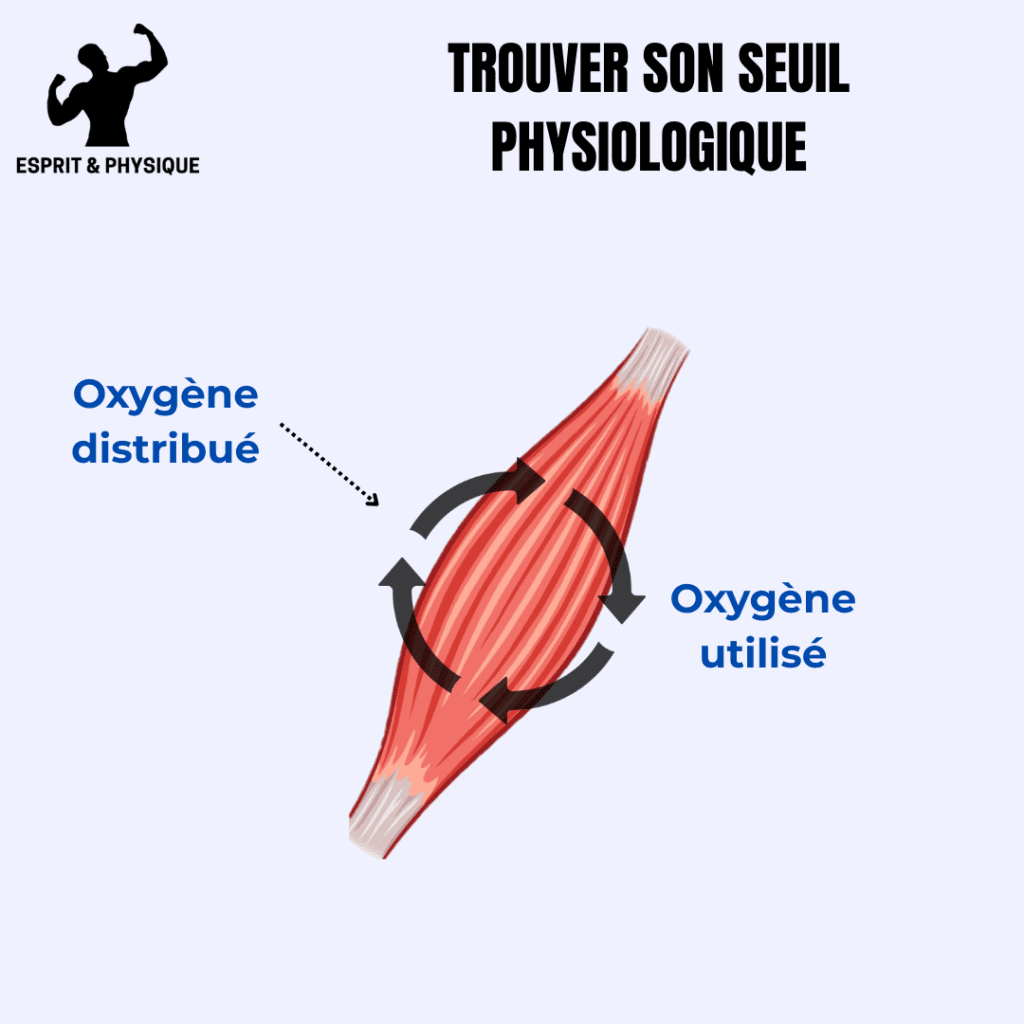 seuil Hyrox