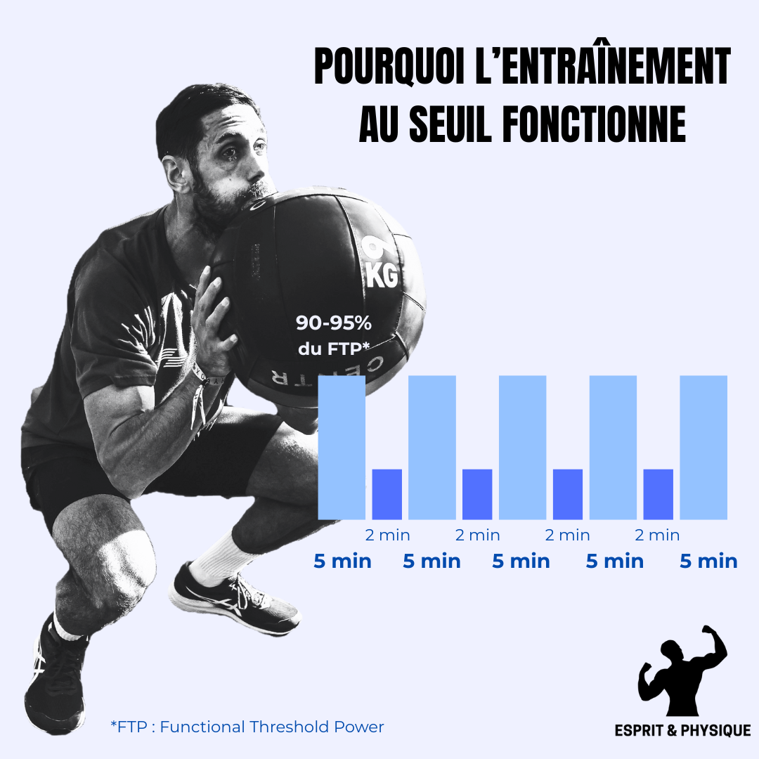 You are currently viewing Le seuil et Hyrox : comment faire exactement ?